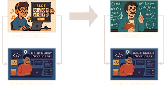 Traditional slot development process